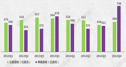 Apple Watch能否成蘋果新增長引擎？